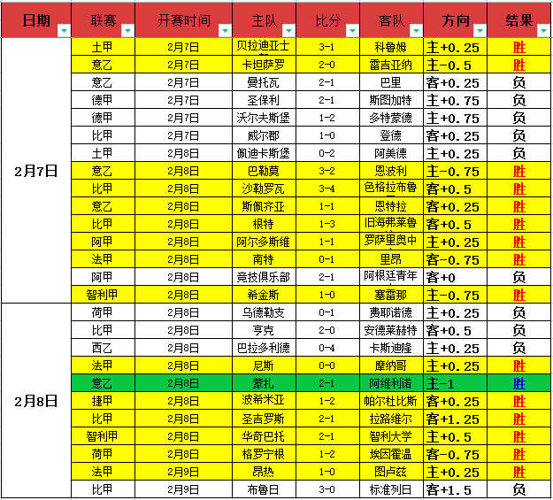 布拉加迎战,葡萄牙国民,葡超周五焦,赌博平台,赌博网站