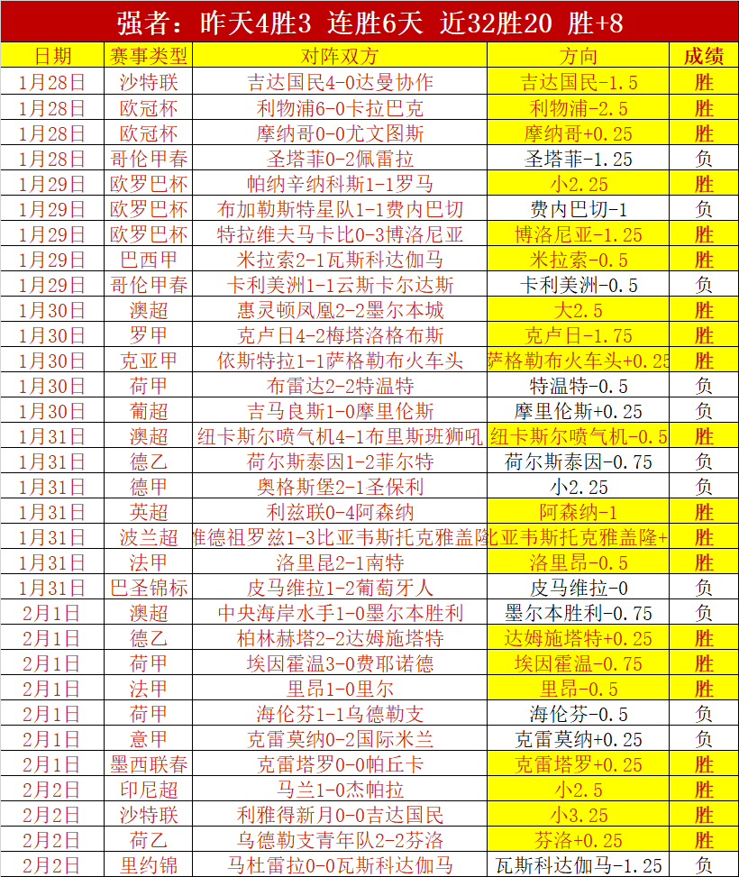 国足新一期,备战挑战重,伊万强化训,赌博平台,赌博网站