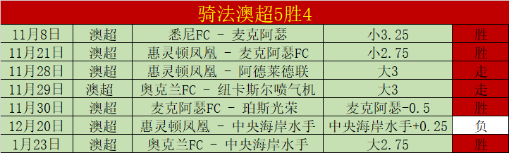 乔治回归首,战表现突出,鲍威尔狂揽,赌博平台,赌博网站