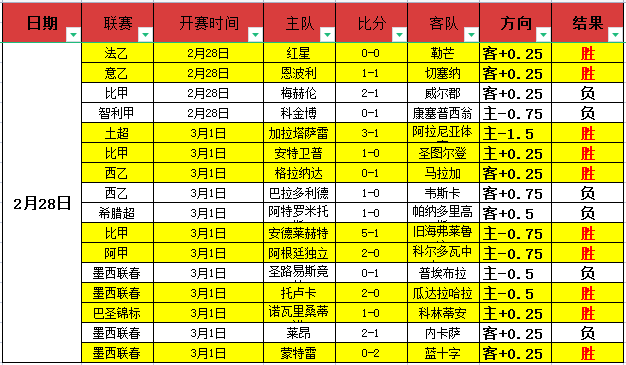 西甲第,轮赛事亮点,汇总,赌博平台,赌博网站