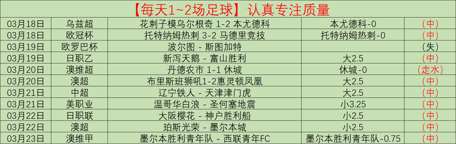 哪吒电影独,占鳌头,票房无人能,赌博平台,赌博网站