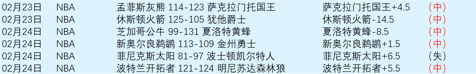 公牛赛季所,向披靡,双星闪耀夺,赌博平台,赌博网站