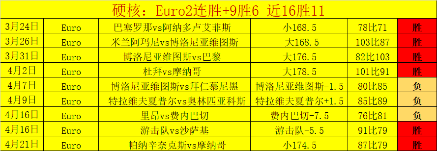 李金羽点评,辽沈足球友,谊与竞争同,赌博平台,赌博网站