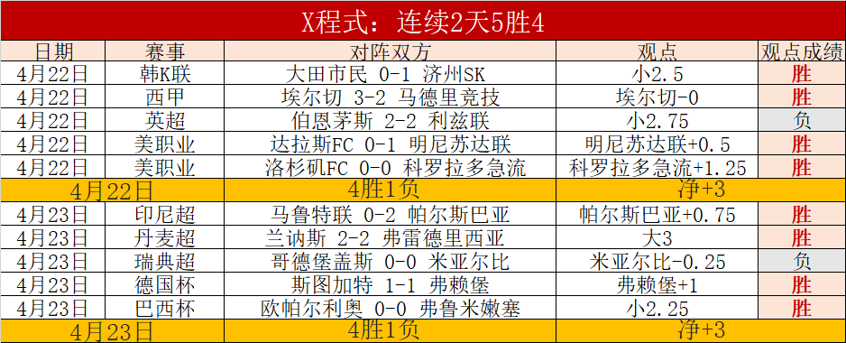 太阳报,揭秘,贝林荣耀返,赌博平台,赌博网站