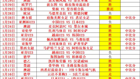 林诗栋登顶世界第一，或成王楚钦后继者领跑榜单