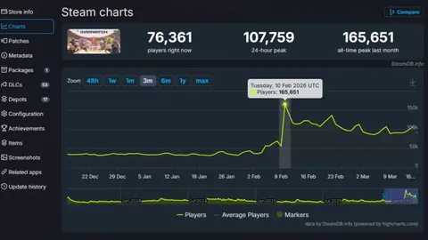 新疆男篮主场险胜北控男篮