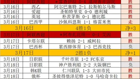 英超30轮最大分差逆转：曼城能否打破记录